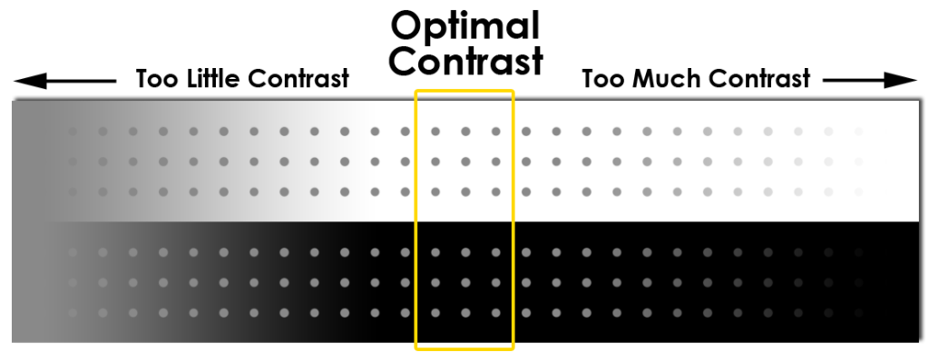 contrast-guide