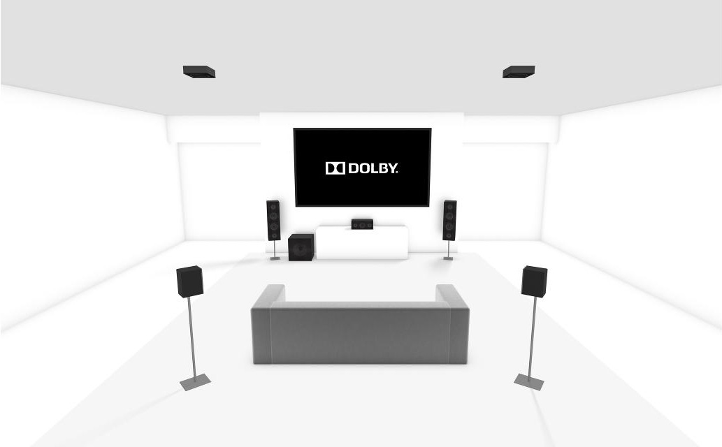 What is Dolby Atmos: The Simplified Explanation